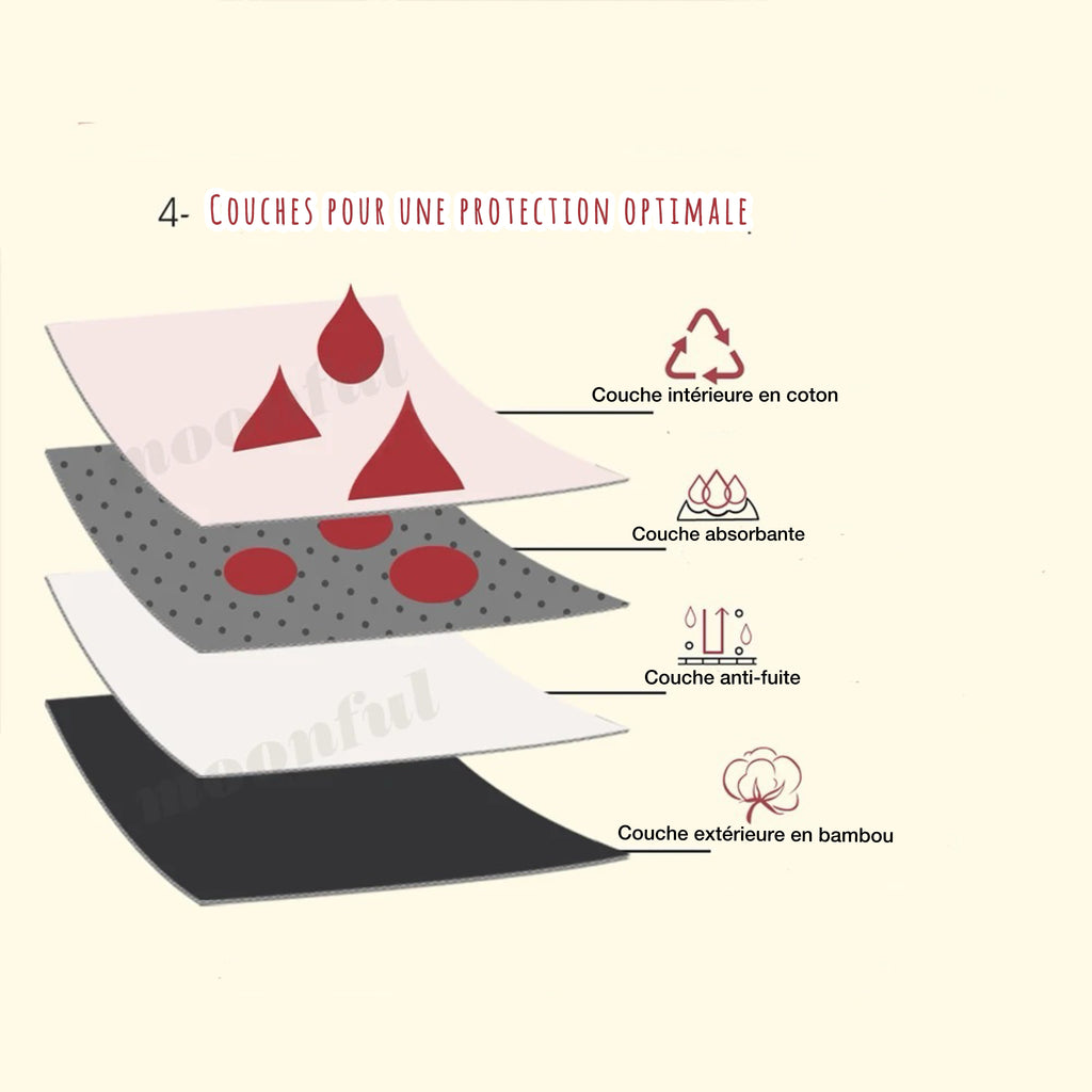 Emma-Culotte menstruelle noire – Flux moyen à abondant